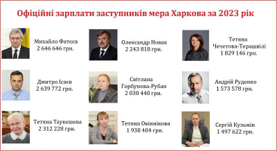 «Успішний Харків»: які зарплати під час війни у ТОП-посадовців міської ради