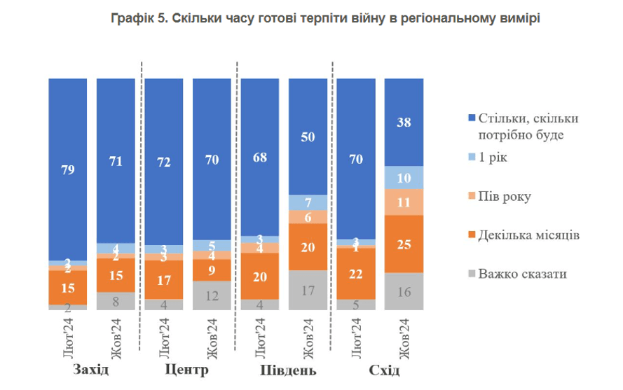 Опрос